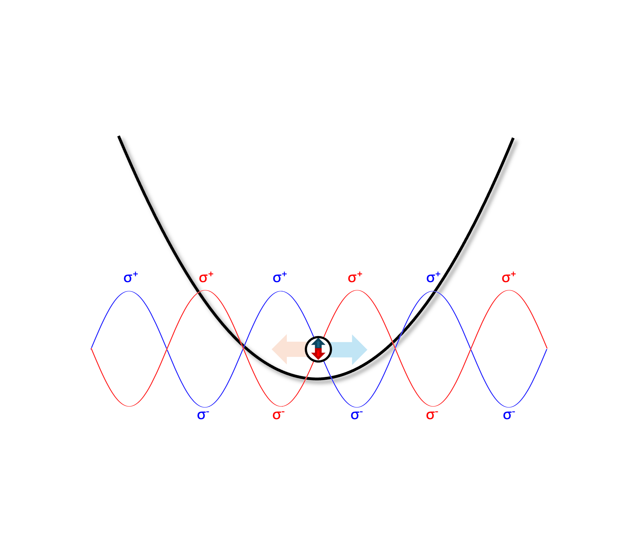 Laser gates