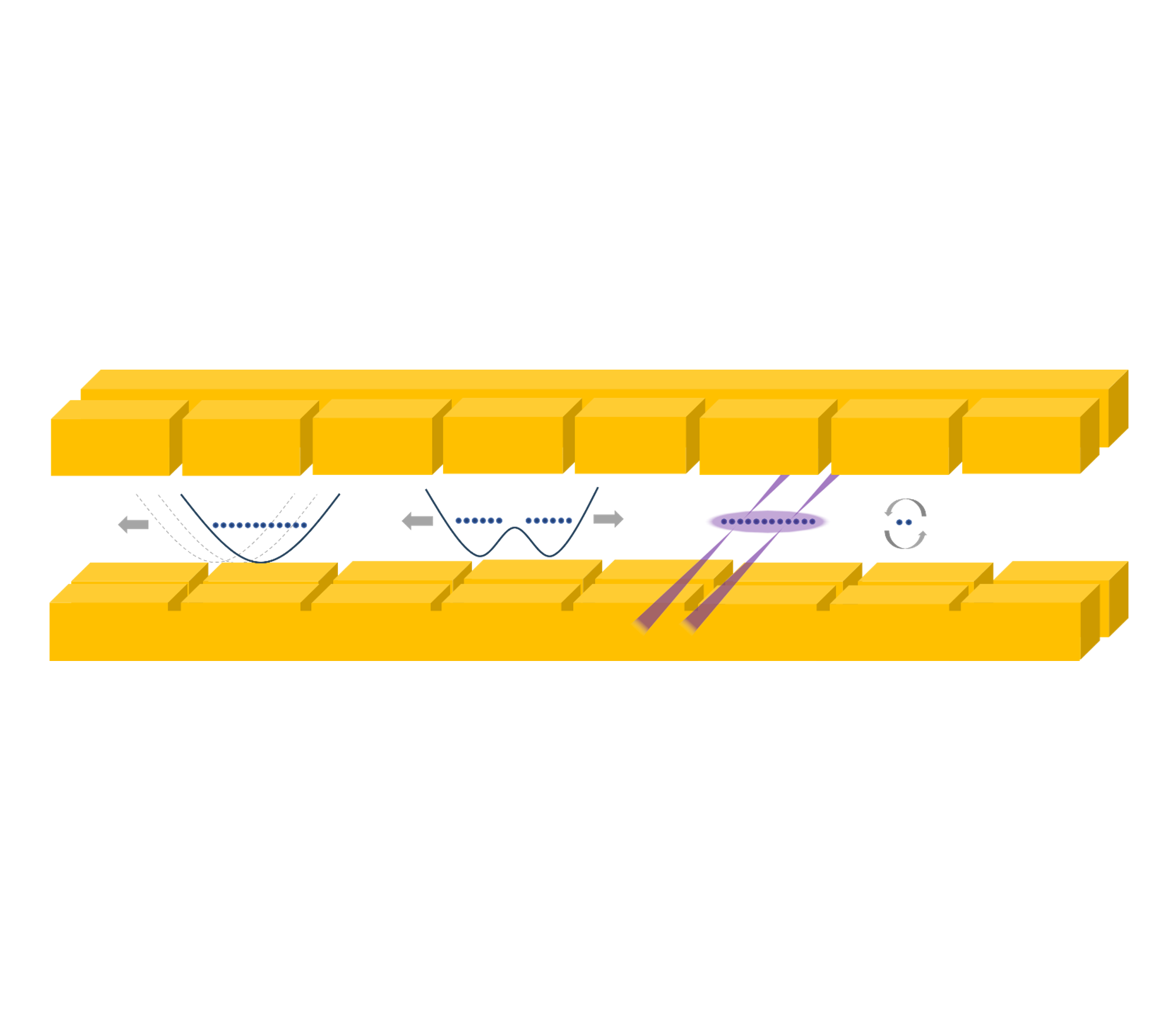 Shuttling-based architecture